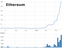 Ethereum Price Surges Over 300 Has The Cryptocurrency