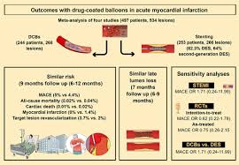 2 palisades dr, albany ny, 12205. Abstract 2020 Catheterization And Cardiovascular Interventions Wiley Online Library