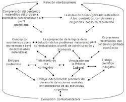 Potenciar las habilidades mentales mediante el juego es una opción atractiva para los estudiantes. Ensenanza Contextual De La Matematica Para Estudiantes Del Sector Salud Cuba Gestiopolis