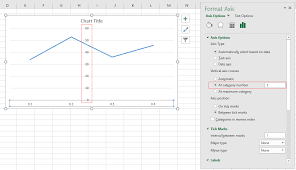 How To Move Y Axis To Left Right Middle In Excel Chart