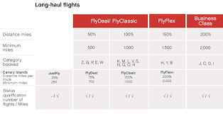 The Home Of Reward Travel Promotions Air Berlin Topbonus