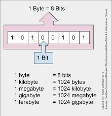 Number Systems Binary And Decimals Concepts And Examples