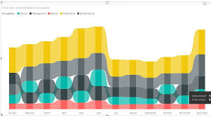 Ribbon Chart In R Stack Overflow