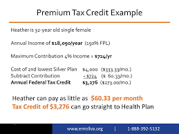 There are two often overlooked facts here. Health Insurance Marketplace Survey Of The 2019 Virginia Qhp Options Ppt Download