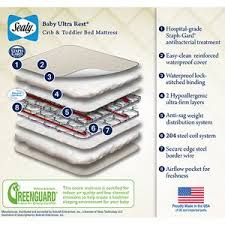 Sealy Baby Ultra Rest Premium Firm 204 Coils Crib And Toddler Mattress Antibacterial Walmart Com Best Crib Mattress Toddler Bed Mattress Bed Mattress