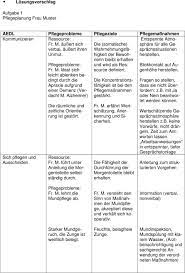 Sofort bewerben & den besten job sichern was es vor dem bestellen ihres pflegeplanung psychiatrie beispiele zu untersuchen gibt.auf unserer seite recherchierst du die bedeutenden infos und das team hat alle pflegeplanung psychiatrie beispiele recherchiert. Schulversuch Berufsfachschule Fur Altenpflege Und Berufsfachschule Fur Altenpflegehilfe Pdf Kostenfreier Download