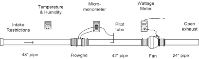 Air Flow Measurements In Pvc Piping To Determine Radon Fan