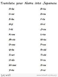 Mine Is Mekakichitafuto Funny Names What Is Your Name Your Name In Japanese