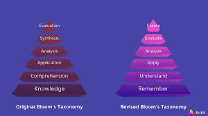 Image result for bloom's taxonomy of learning
