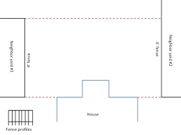 If you're conducting legal research, you can look to the revised code of washington for laws about building, paying for, and maintaining boundary fences. How Can I Build A Fence Next To Existing Neighboring Fences Home Improvement Stack Exchange