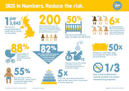 Statistics On Sids The Lullaby Trust