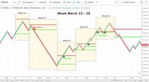 Cfd Ger30 Trading Strategy Steemit