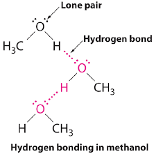 12.6: Intermolecular Forces: Dispersion, Dipole–Dipole, Hydrogen Bonding,  And Ion-Dipole - Chemistry Libretexts