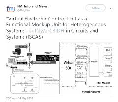 Virtual Electronic Control Unit As A Functional Mockup Unit For Heterogeneous Systems Iscas 2018 Linkedin Electronic Control Unit The Unit Electronics