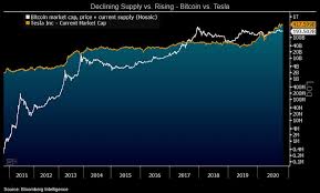 Bitcoin was de eerste cryptomunt, maar inmiddels één van vele. Bitcoin Us 19 Ribu Tebas Kinerja Emas Blockchain Media Indonesia