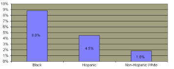 Race And Ethnic Policy Issues