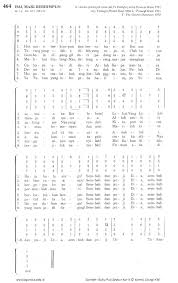 Garvey ave monterey park 91754 pada pukul 11:00 pagi. Tata Ibadah Gereja Katolik Perayaan Ekaristi Hari Raya Natal Misa Siang Senin 25 Desember 2017 Misa Lagu Gereja Com Tata Ibadah Gereja Katolik 2017