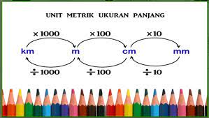 Apa yang dimaksud dengan meter adalah unit dasar untuk pengukuran panjang dalam sistem unit internasional (si). Maths Explorer Other Quiz Quizizz