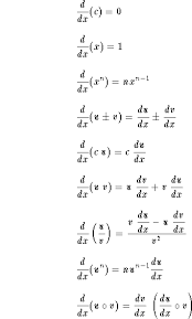 The Derivative