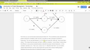 terminology 8 pert chart and critical path youtube