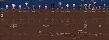 Die to a mulliboom in the basement or cellar as isaac. Steam Community Guide How To Unlock Every Character In Rebirth Ab Ab Repentance