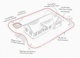 Underground Pet Fence In Ground Containment Fencing For