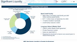Stock quote, stock chart, quotes, analysis, advice, financials and news for share arc resources ltd. Arc Resources A Relatively Stable Outlook For 2021 Otcmkts Aetuf Seeking Alpha