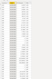 Your £1,000 will get you $1,250 for your holiday. Multiple Currency Reporting Dax Calculations Enterprise Dna Forum