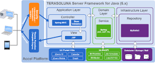 参考（ TERASOLUNA Server Framework for Java (5.x) for Accel ...