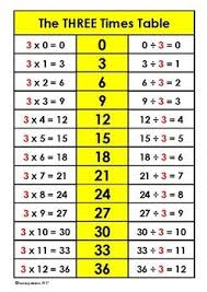 Times Tables With Division 11 A4 Sheets 2x 12x Tables Times Tables Teach Times Tables Math Tricks