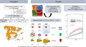 Evolving epidemiology of HCC in Spain - JHEP Reports