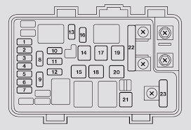 Visit us for our used acura cars and suvs. Diagram Acura Mdx 2010 Primary Underhood Fuse Box Diagram Full Version Hd Quality Box Diagram Chevydiagrams46 Documentazionetecnica It