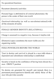We did not find results for: The Fantasy Of Individuality I Women And Gender Identity Springerlink