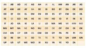 Word List - Scrabble Word Finder