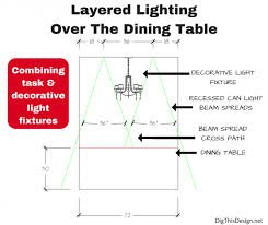 how to correctly light your dining room table