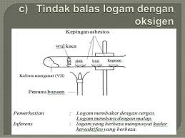 Eskperimen tindak balas logam dengan oksigen tujuan. Eksperimen Kereaktifan Logam Chemistry Quiz Quizizz