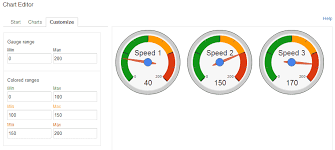 Google Docs Experimenting With Speedometers In A Gd