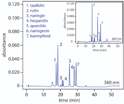 12 5 High Performance Liquid Chromatography Chemistry