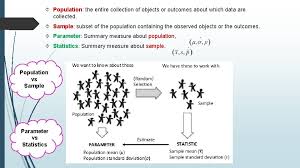 Check 'deviation' translations into malay. Basic Statistics Q Statistics In Engineering Collect Organize