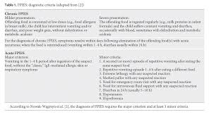 Image result for Allergic Colitis of Infancy