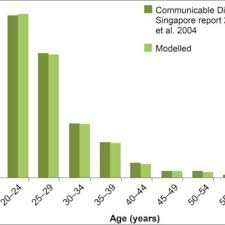 Graph Shows Scenario Analysis Of The Impact Of Applying