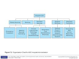 In addition, the rapid growth of integrated health care delivery systems requires g. The United States Health Care System Combining Business Health And Delivery Chapter Copyright C 2012 By Pearson Education Inc All Rights Reserved The Ppt Download