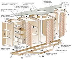 Mobile Bagno Fai Da Te Guida Completa Alla Costruzione Mobile Bagno Arredamento Bagno Fai Da Te Bagno Fai Da Te