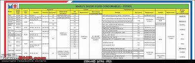 Approved Engine Oils By Maruti Suzuki Team Bhp