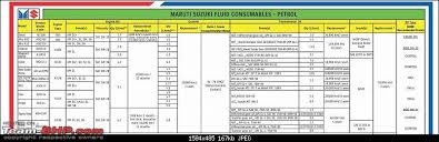 approved engine oils by maruti suzuki team bhp