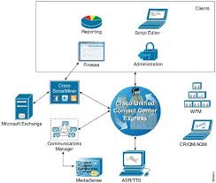 Solution Design Guide For Cisco Unified Contact Center