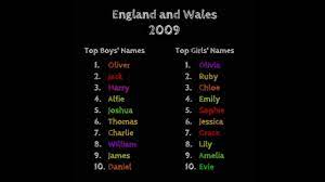 The Top Baby Names In England And Wales From 1996 To 2012 Youtube