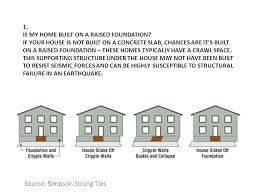 Check spelling or type a new query. 1 Is My Home Built On A Raised Foundation If Your House Is Not Built On A Concrete Slab Chances Are It S Built On A Raised Foundation These Homes Ppt Download