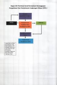 Surat pernyataan kesanggupan pengelolaan dan pemantauan lingkungan hidup yang selanjutnya disebut sppl adalah pernyataan kesanggupan dari c. Sppl Surat Pernyataan Pengelolaan Lingkungan Contoh Seputar Surat