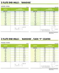 Yg 1 Best Value In The World Of Cutting Tools